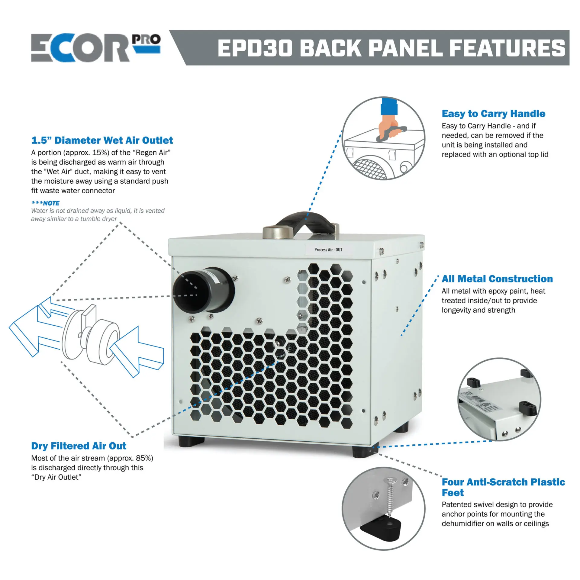 EPD30 Front Control Panel