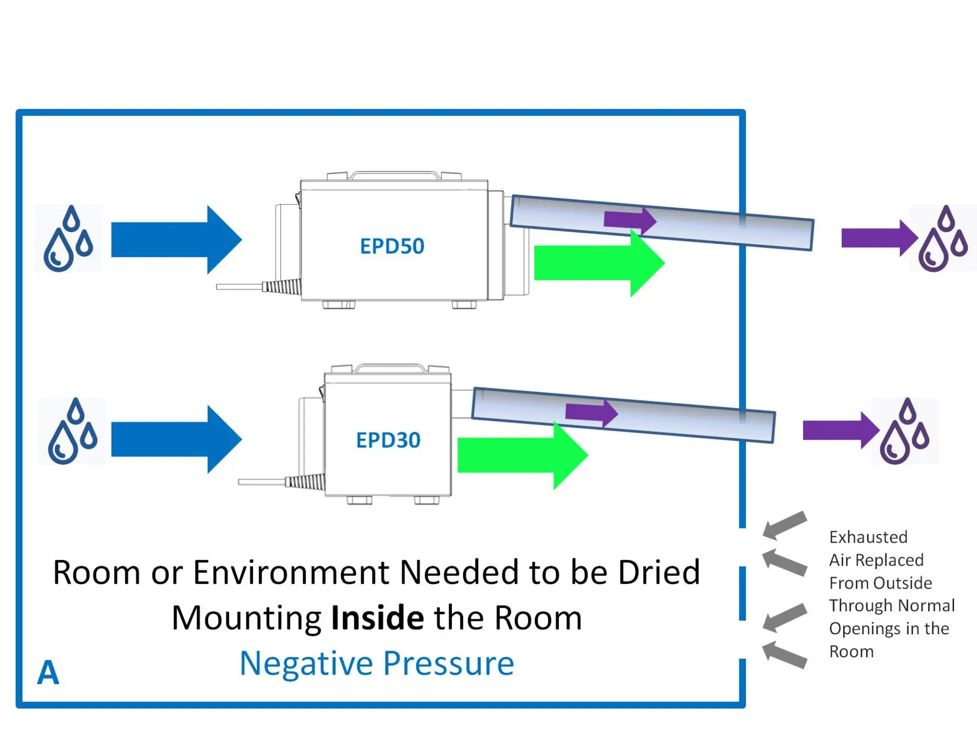 EPD30 (PRO) & EPD50 (PRO) Inside Negative Pressure